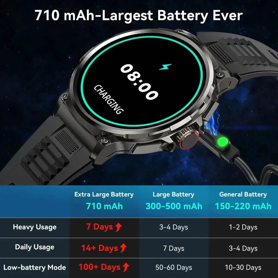 BOALZETD V69: 710mAh Smartwatch for Fitness & Health - 1.85" HD Display, Heart Rate Monitor, Waterproof, Multiple Colors