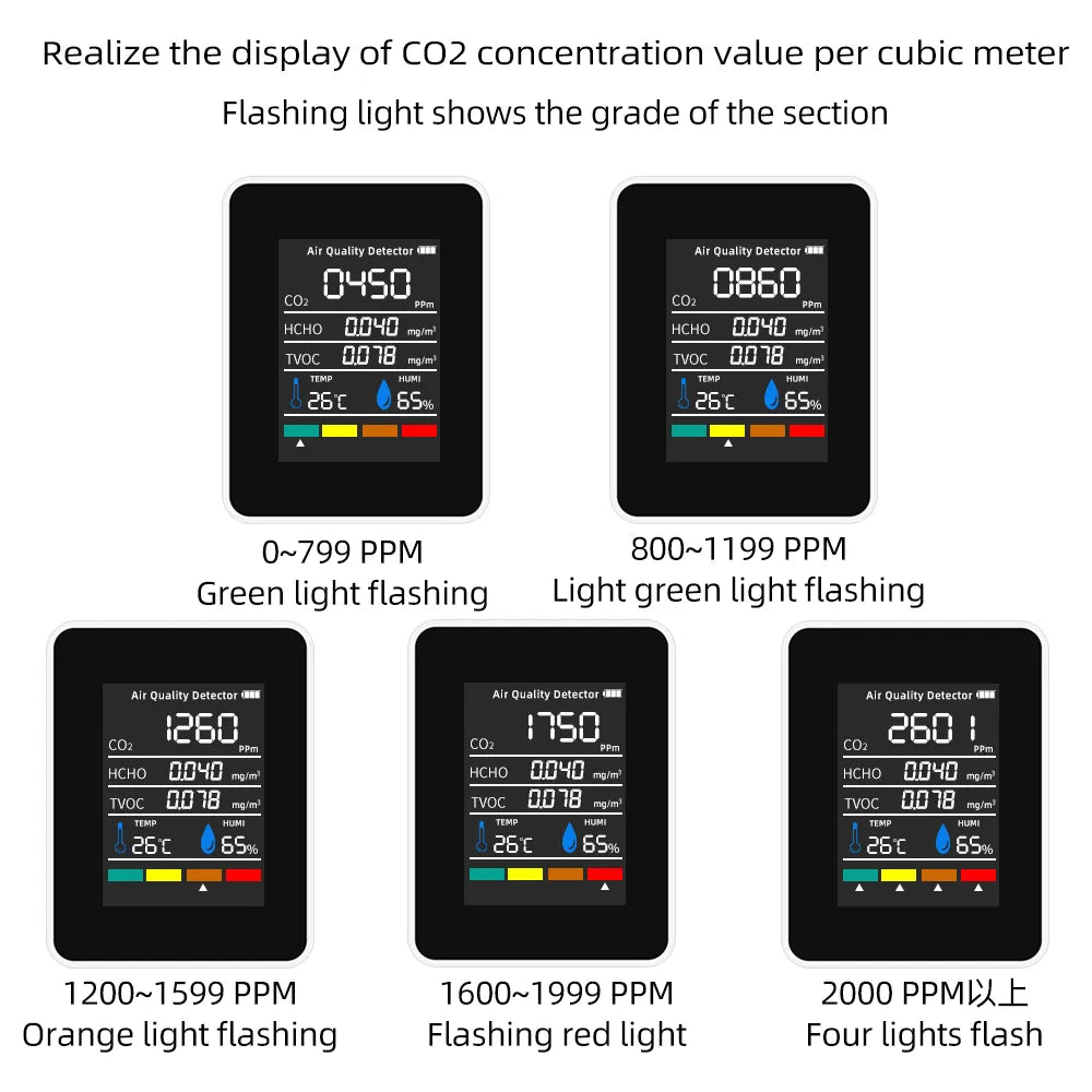 5 In 1 Digital Air Quality Detector CO2 HCHO TVOC Temperature Humidity Monitor Tester Carbon Dioxide LCD Rechargeable Detector