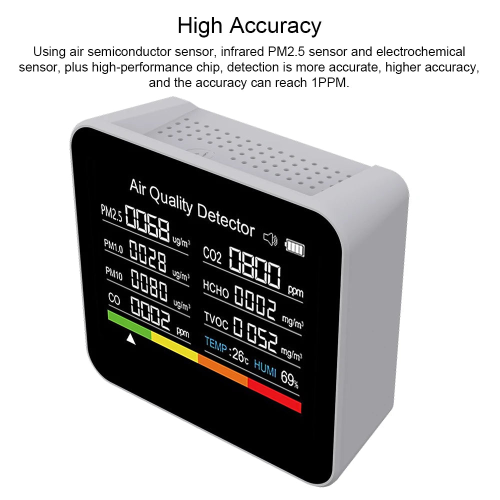 9 In 1 Air Quality Monitor CO2 Meter CO TVOC HCHO PM2.5 PM1.0 PM10 Temperature And Humidity Measurement Carbon Dioxide Detector