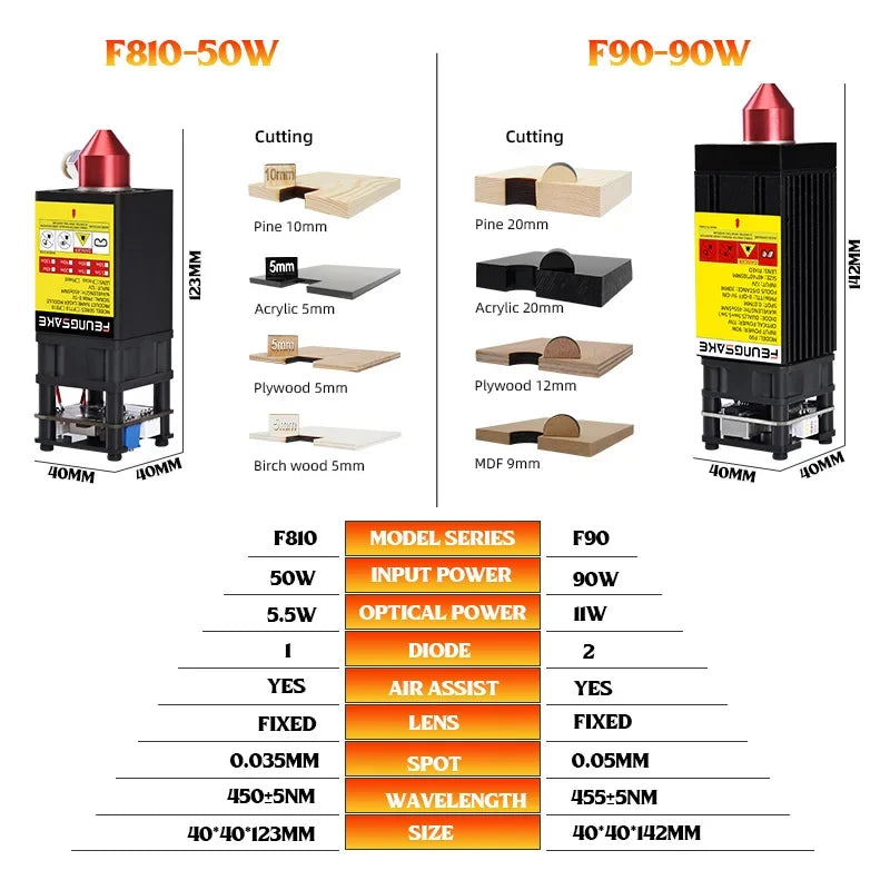 90w laser engraver and cutter machine Large laser printer engraving cnc machine for metal steel 150x150cm