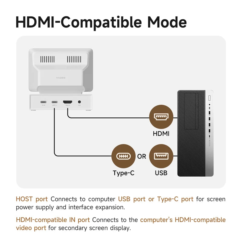 Hagibis 3.5inch IPS Mini Screen AIDA64 Mini PC CPU RAM HDD Data Monitor Display Sub Screen with USB C Hub for Laptop PC MacBook