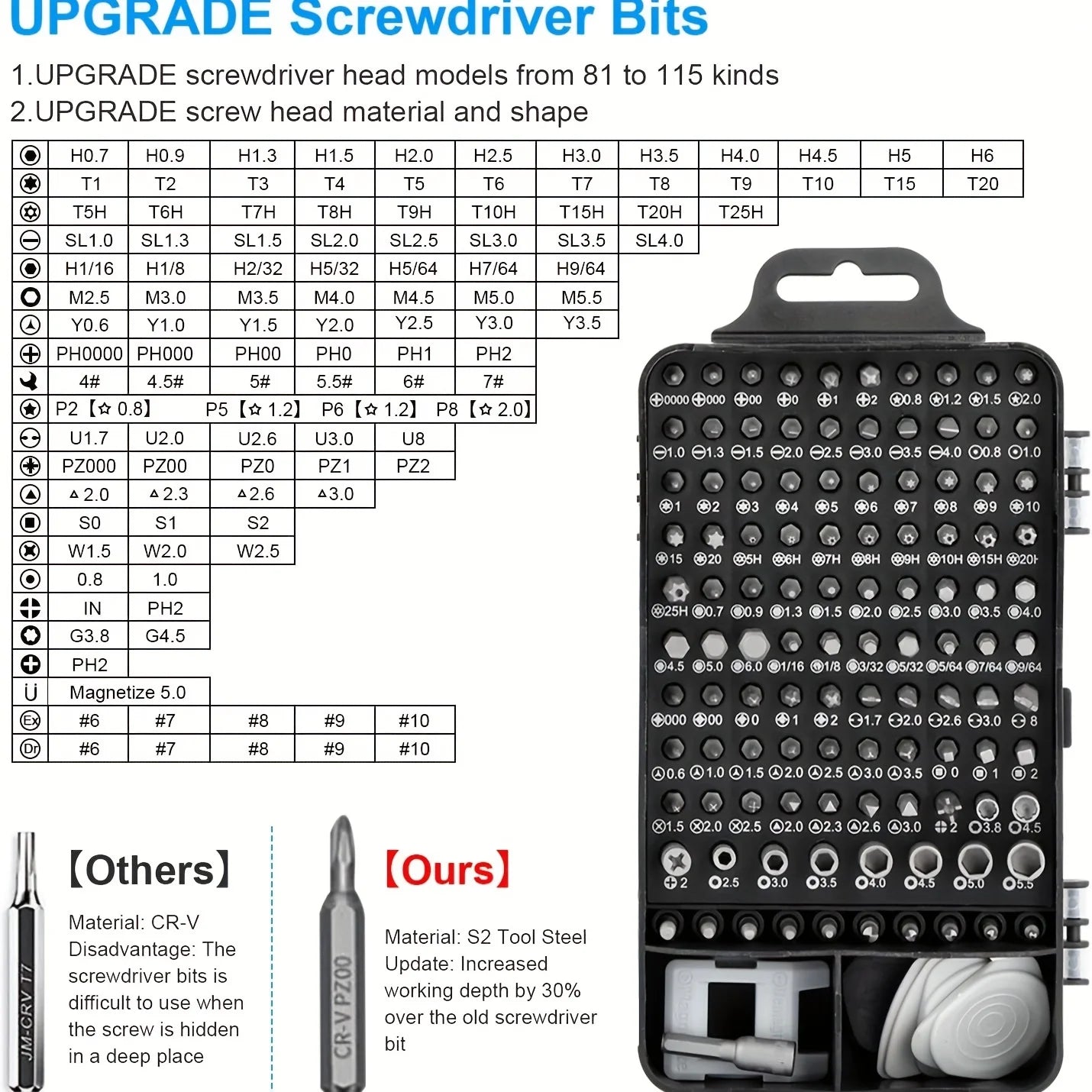 Phone Repair Clamps,Screen Clamps Securing Clip Tools 117 in 1 Precision Screwdriver Set Electronic Repair Tool Kit for