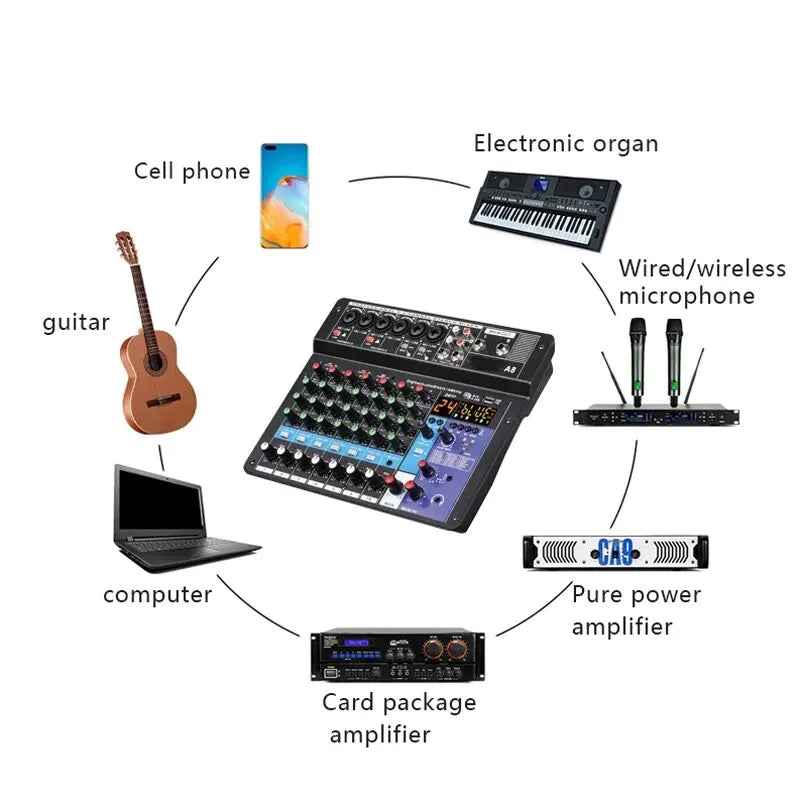 Professional Audio Mixer 8-Channel Sound Mixing Console A8 Support Bluetooth USB 48V Power Interface for Karaoke Party Recording