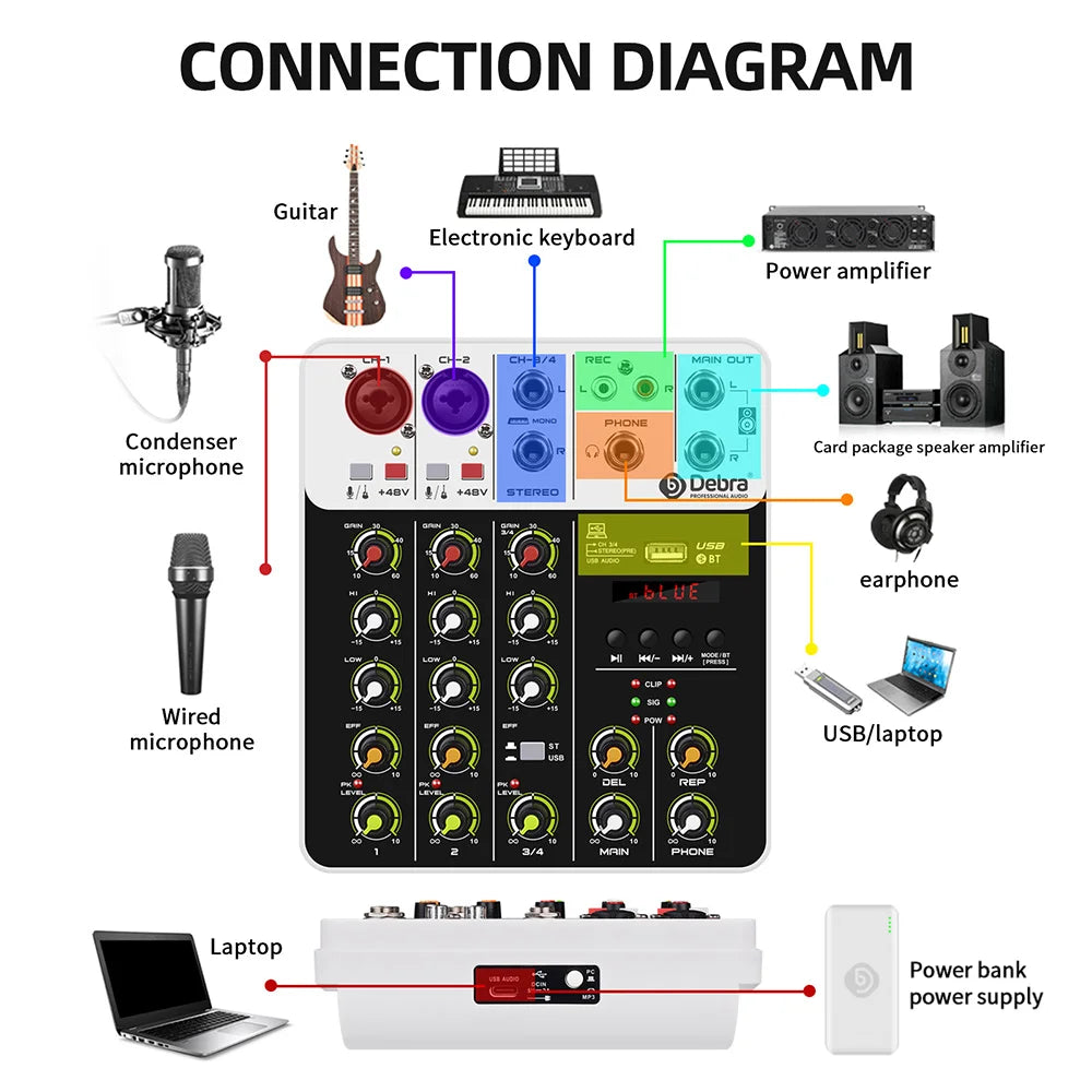 V4 Audio Interface Mixing Console Bluetooth USB Record PC 48V Phantom Power Delay Repaeat Effect 4 Channels USB Audio Mixer.